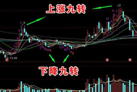 九转序列的原理和规则是什么?