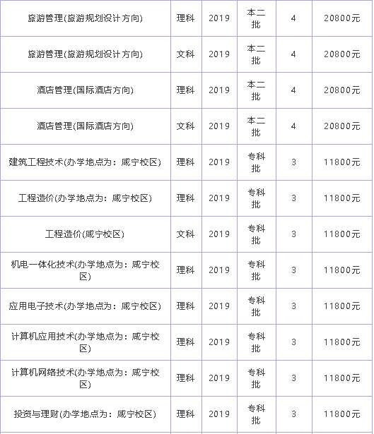 湖北商贸学院学费