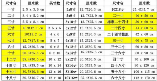 一寸是多大尺寸？