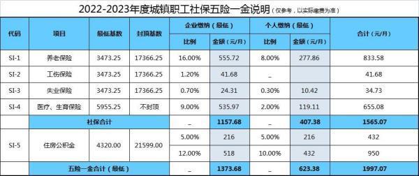 个人账户养老金怎么算?