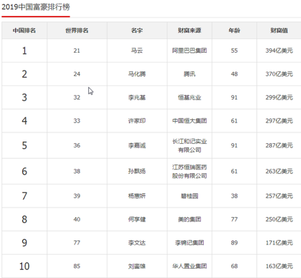 中国哪几个省最有钱？