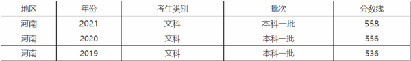 河南历年高考分数线一览表