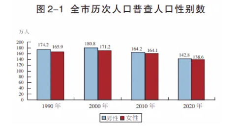 人口普查时间是什么？