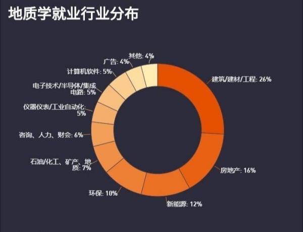 地质类专业有哪些