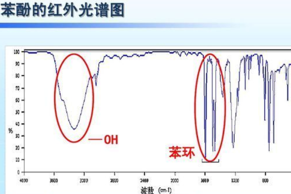 红外光谱ftir和atr的区别