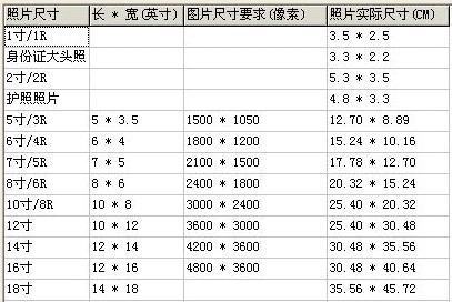 手机像素尺寸是多少？