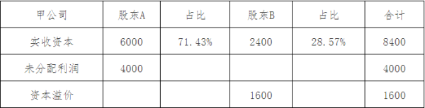 股权代持是什么意思