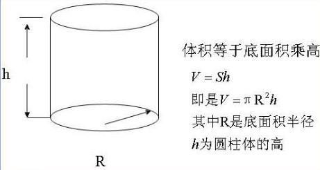 圆柱容积的计算公式是什么？