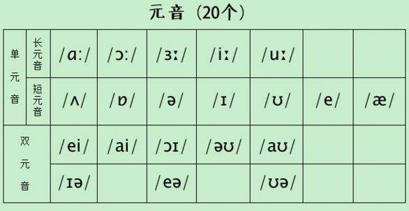 有二十个元音音标的单词列举20