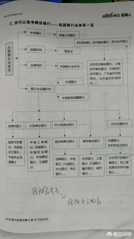 银行招聘考试考啥内容？