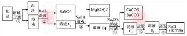 粗盐提纯的流程图