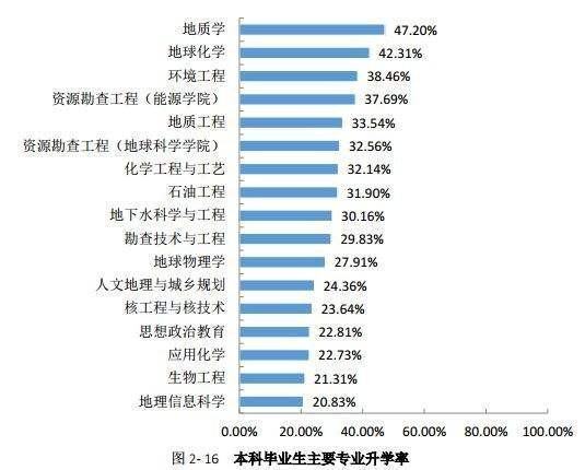 地质类专业有哪些