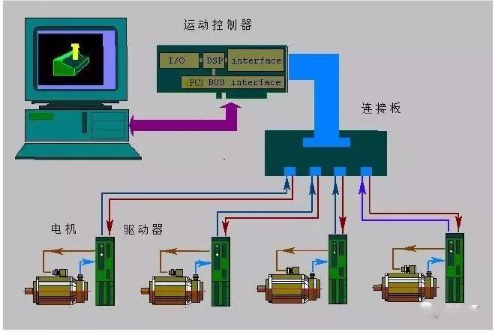 什么是电气控制系统？