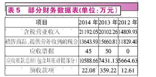 应收账款和预收账来自款的关系