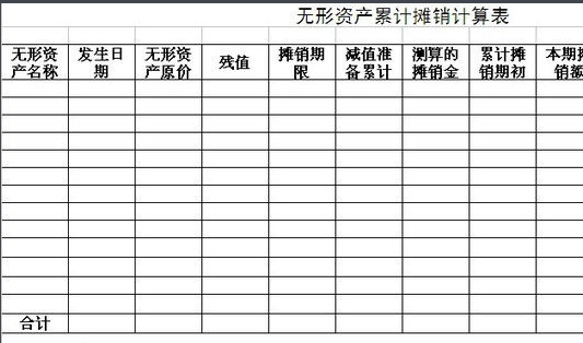 长期待摊费用与累计摊销的区别