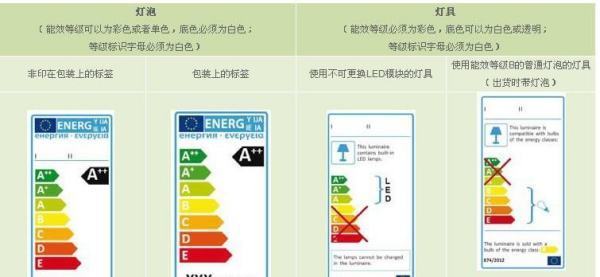 能效等级是三级的好还是二级的好？