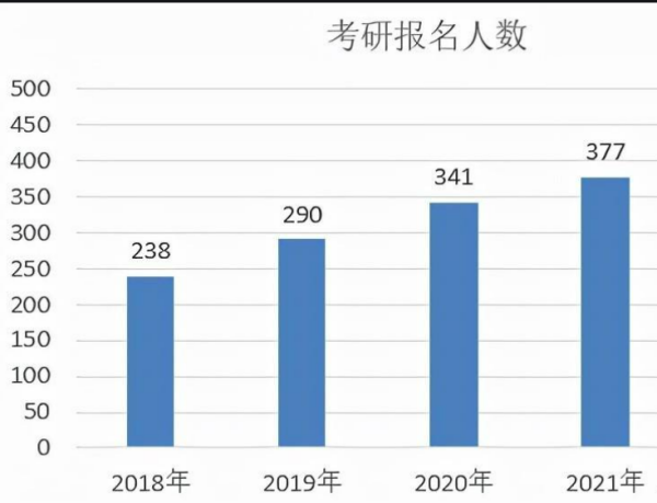 2019年考研人数