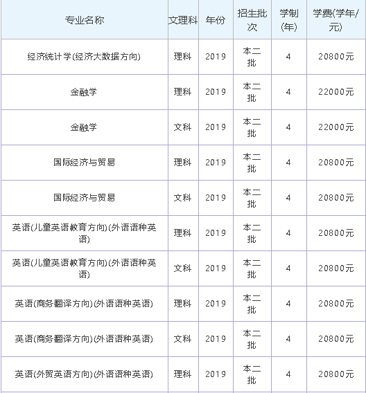 湖北商贸学院学费