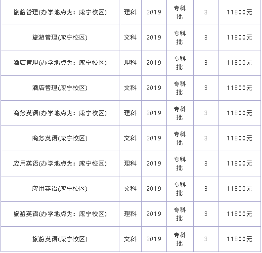 湖北商贸学院学费