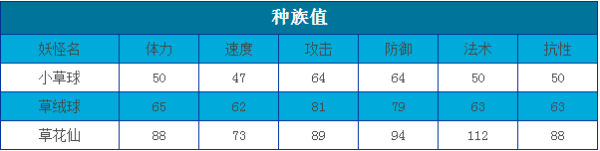 卡布西游草花仙怎么练级