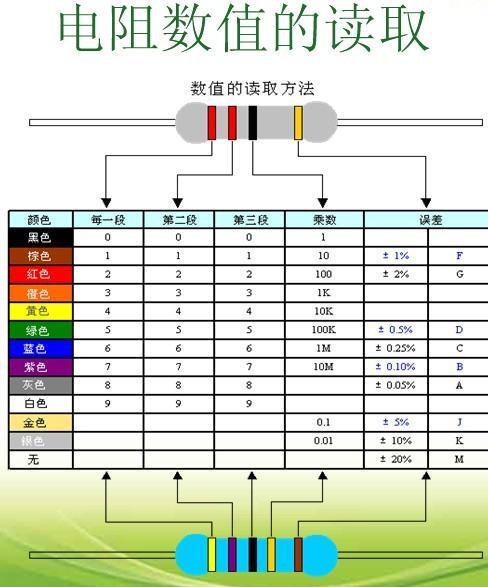 色环电阻有来自什么快速识别口诀