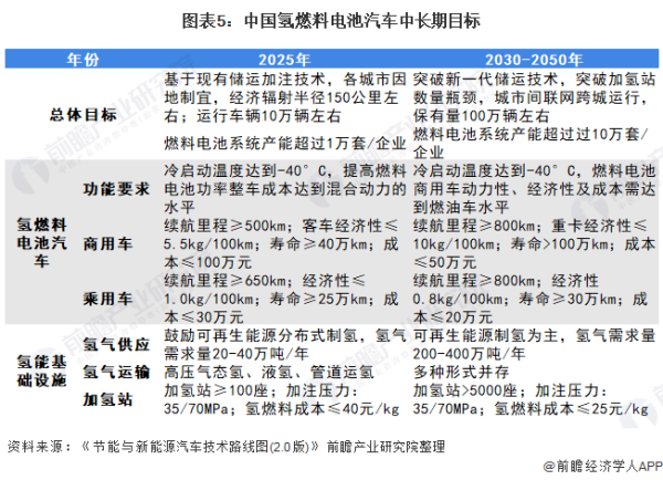 氢燃料电池汽车有哪些上市公司？来自