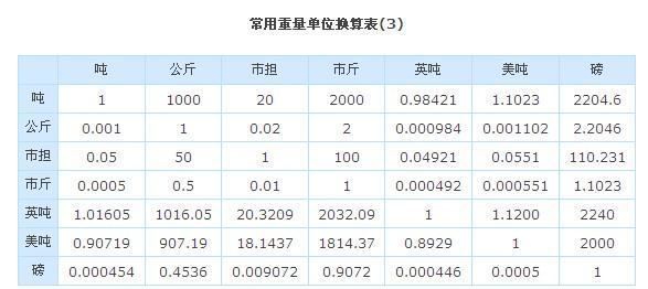 1公斤等于多少毫升？