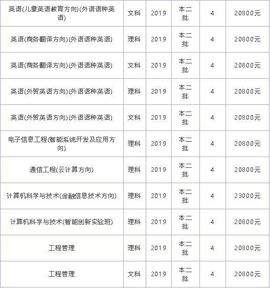 湖北商贸学院学费