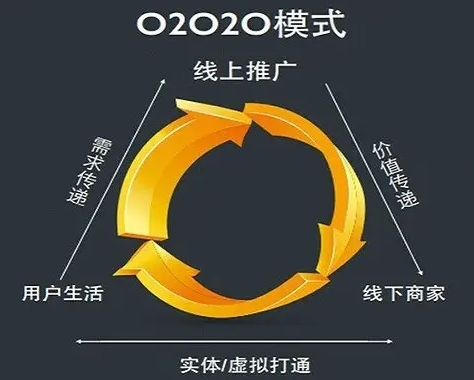 o2o模来自式的电商平台有哪些