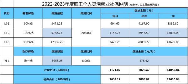 个人账户养老金怎么算?