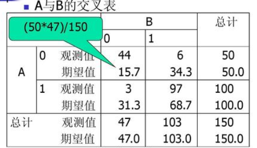 统计分析中Kappa值的意义是什么?