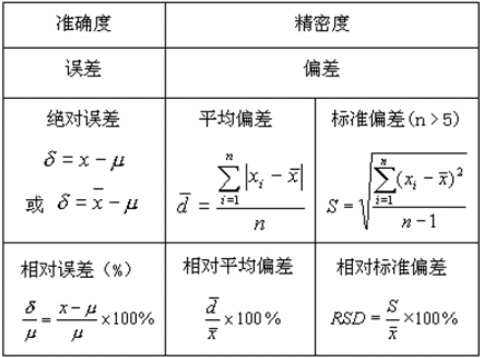 平均偏差来自怎么求算？