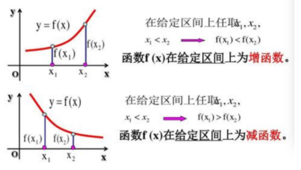 数学中，什么是增函数？