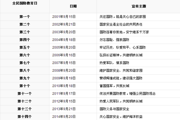 中国国防日是机伯概油起待蛋细益领代什么时间