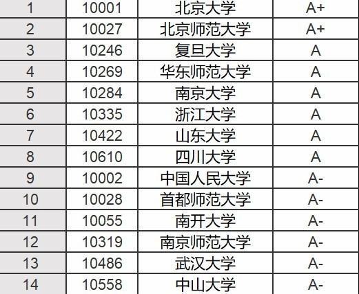 汉语国际教育专业考研学校排名