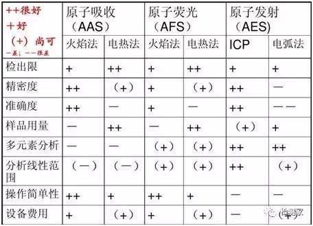 aas是什么意思？