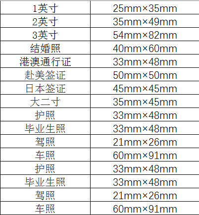 两寸的相片在PS里到底是多少尺寸