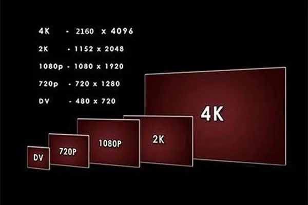 2k屏幕和1080p的区别