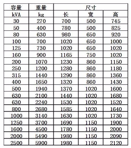 1250KV来自A户内干式变压器 尺寸