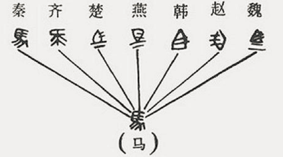 秦始来自皇统一六国后的统一的文字先图川妒期是什么