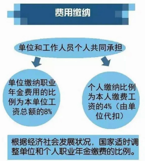 公务员职业年金