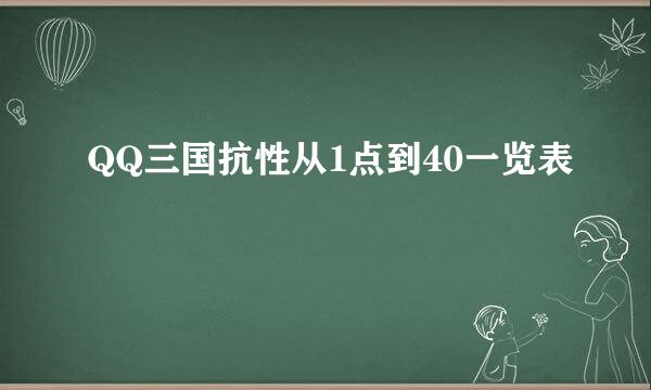 QQ三国抗性从1点到40一览表