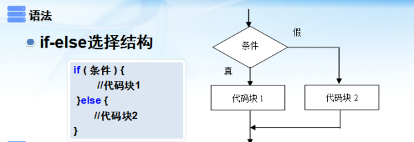 多个if语句和else if有什么区别?