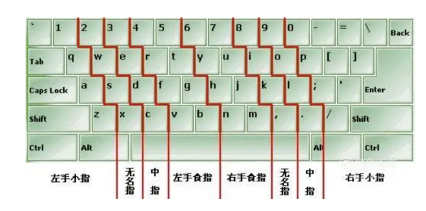 26键拼来自音打字训练游戏