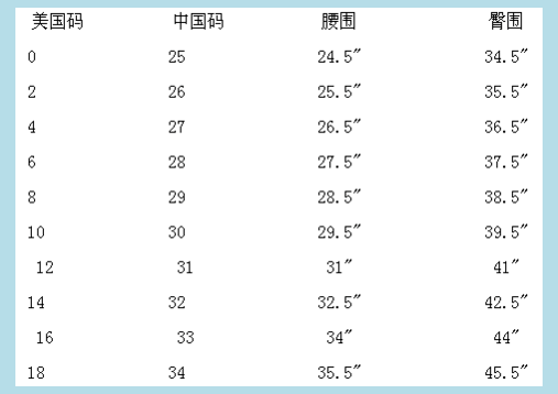 美国裤子尺码和国内的怎么对比