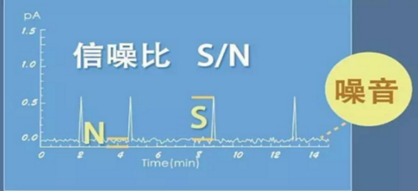 信噪比计算公式