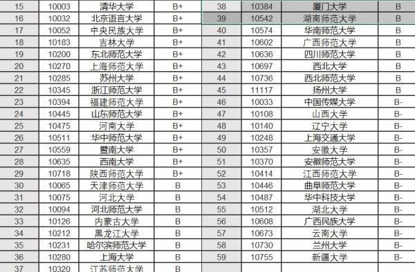 汉语国际教育专业考研学校排名