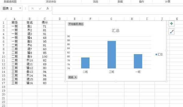 怎么用excel做数据统计生成图表？例如分数的统计，