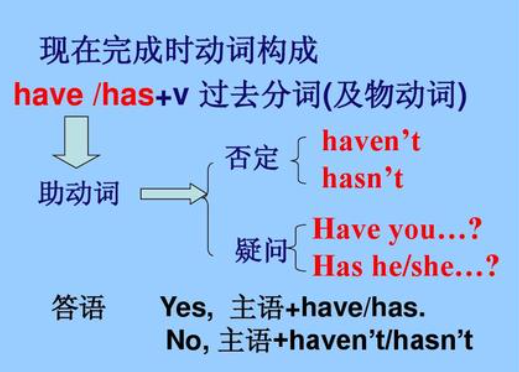 现在完成击研抓经跟井规明时的结构是什么？