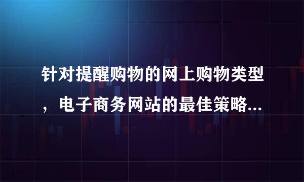 针对提醒购物的网上购物类型，电子商务网站的最佳策略是( ) A、提供商住本格品的详细信息 B、宣传商品的质量和品牌 C、提供方...